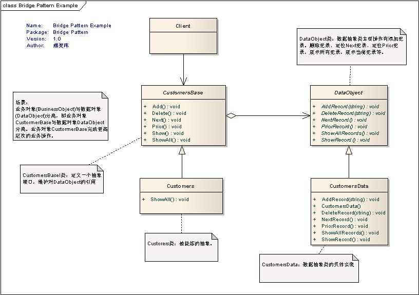 Net设计模式实例之桥接模式( Bridge Pattern) 灵动生活 博客园